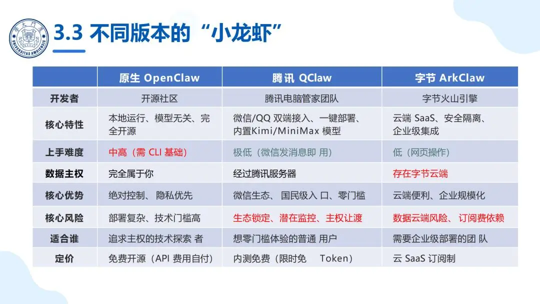 智能体 OpenClaw 应用实践_OpenClaw科研应用_厦门大学 OpenClaw 科普报告