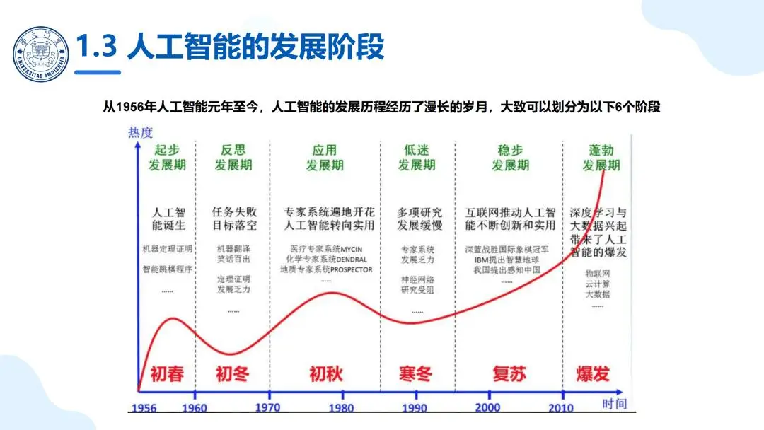 OpenClaw科研应用_厦门大学 OpenClaw 科普报告_智能体 OpenClaw 应用实践