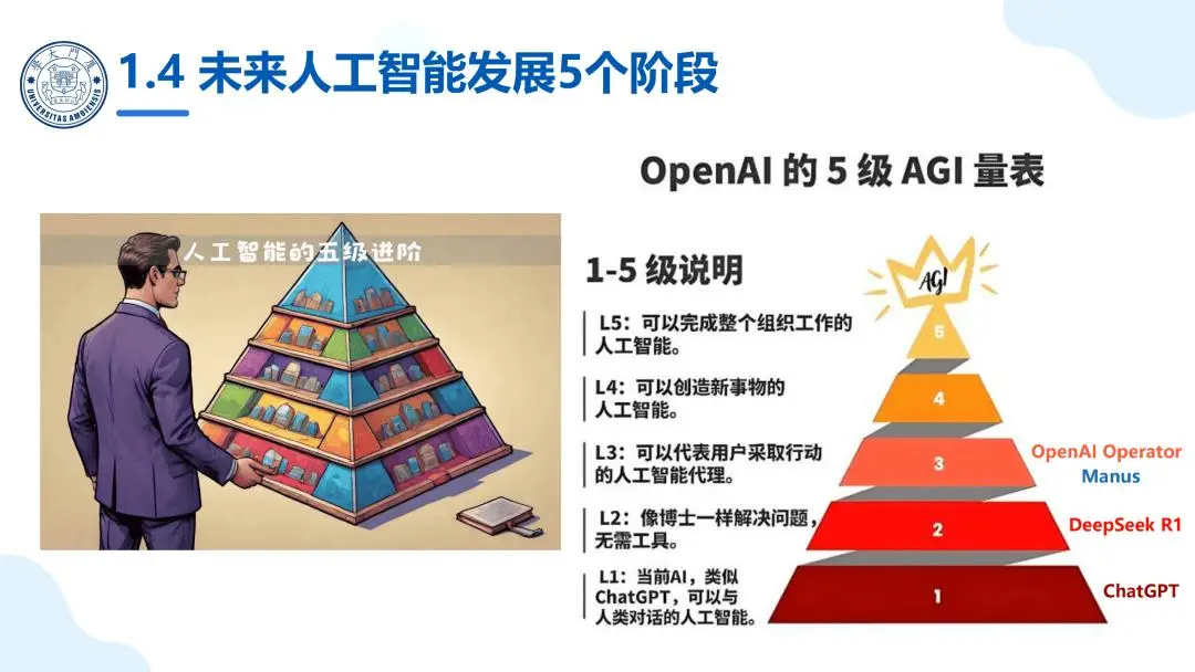 智能体 OpenClaw 应用实践_厦门大学 OpenClaw 科普报告_OpenClaw科研应用