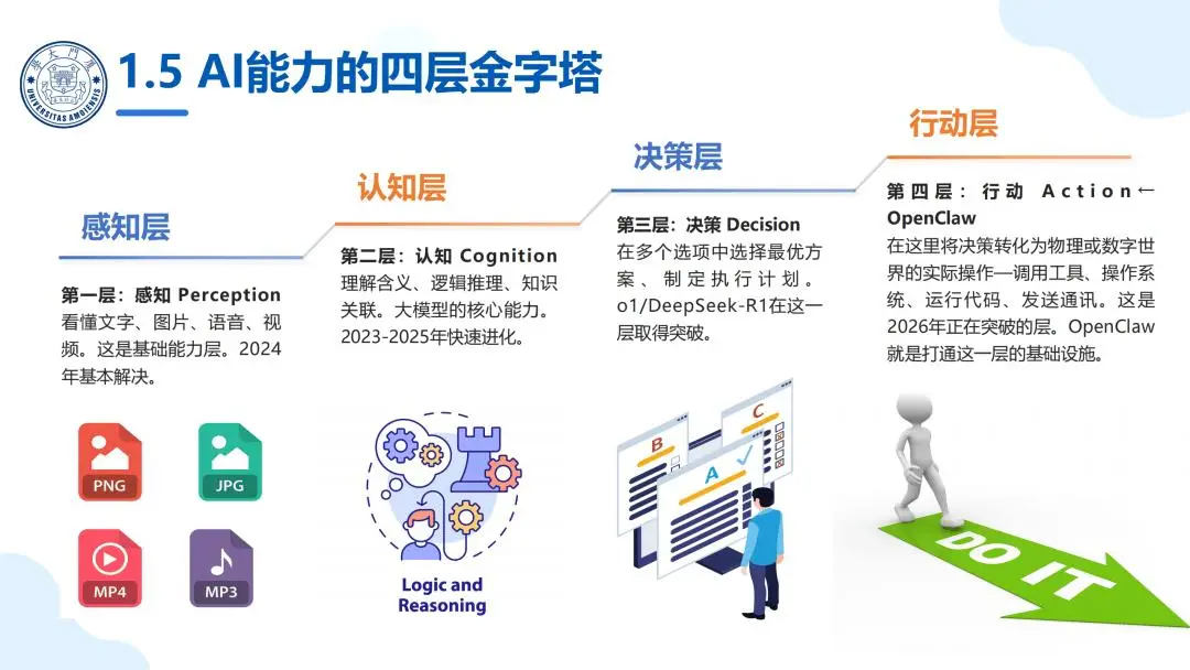 智能体 OpenClaw 应用实践_OpenClaw科研应用_厦门大学 OpenClaw 科普报告