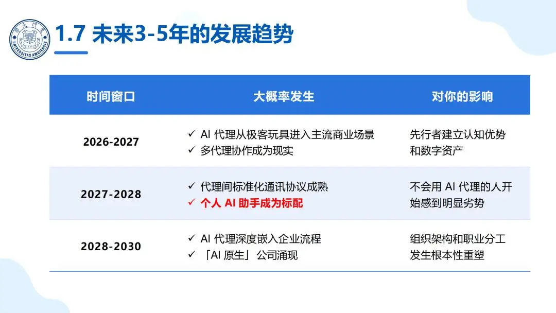 OpenClaw科研应用_厦门大学 OpenClaw 科普报告_智能体 OpenClaw 应用实践