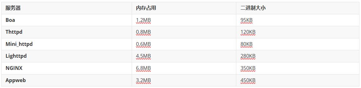 OpenWrt应用_嵌入式web服务器_嵌入式系统web服务器