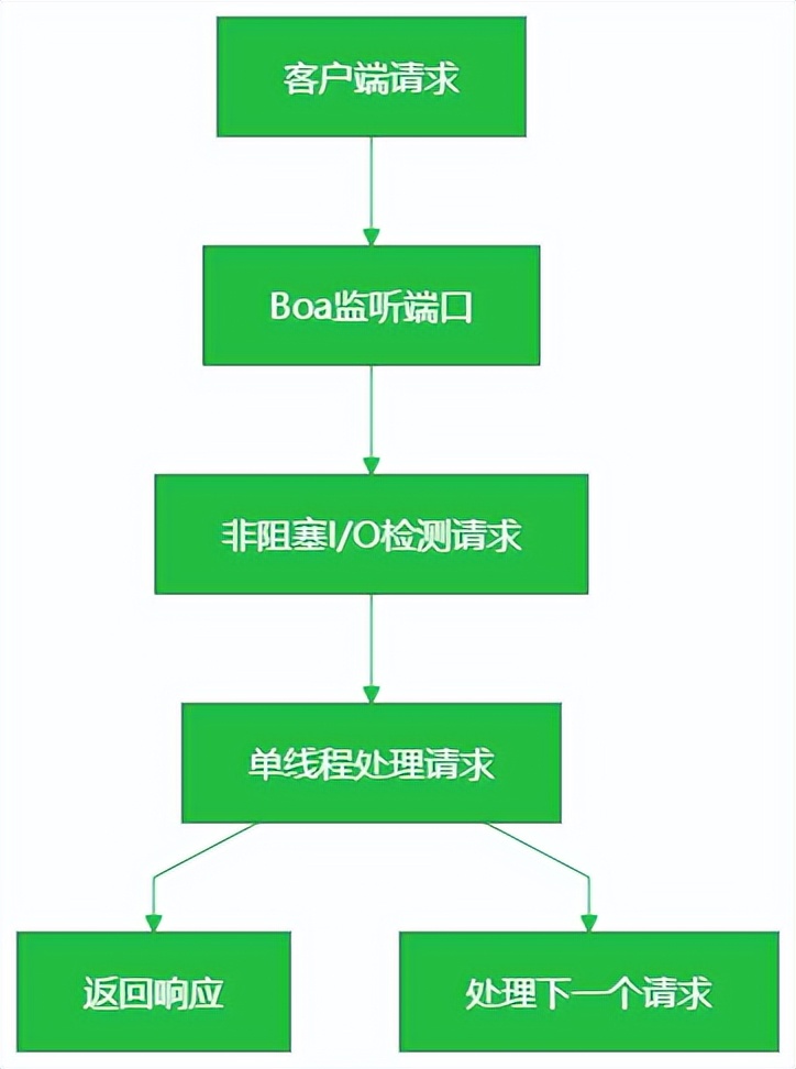 OpenWrt应用_嵌入式系统web服务器_嵌入式web服务器