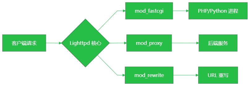 嵌入式web服务器_OpenWrt应用_嵌入式系统web服务器