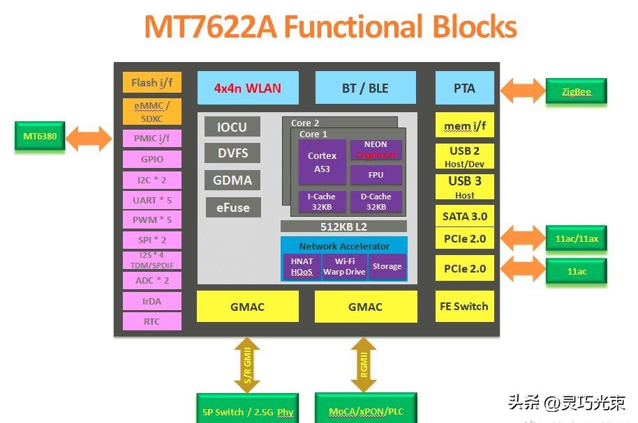 OpenWrt替代方案_路由器芯片方案_Wi-Fi 6路由器选购指南