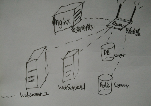 OpenWrt流量监控_智能路由器OpenWrt网络环境迁移数据分析_智能路由器软件开发测试网络迁移