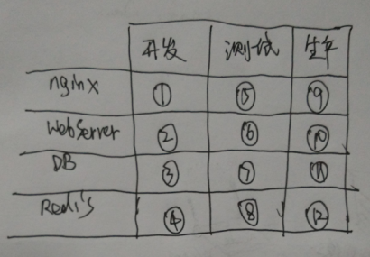 智能路由器软件开发测试网络迁移_OpenWrt流量监控_智能路由器OpenWrt网络环境迁移数据分析