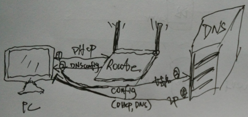 智能路由器OpenWrt网络环境迁移数据分析_智能路由器软件开发测试网络迁移_OpenWrt流量监控