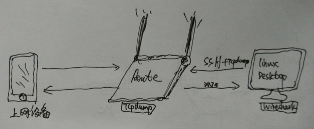 OpenWrt流量监控_智能路由器软件开发测试网络迁移_智能路由器OpenWrt网络环境迁移数据分析