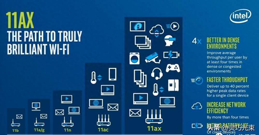Wi-Fi 6路由器选购指南_OpenWrt替代方案_路由器芯片方案