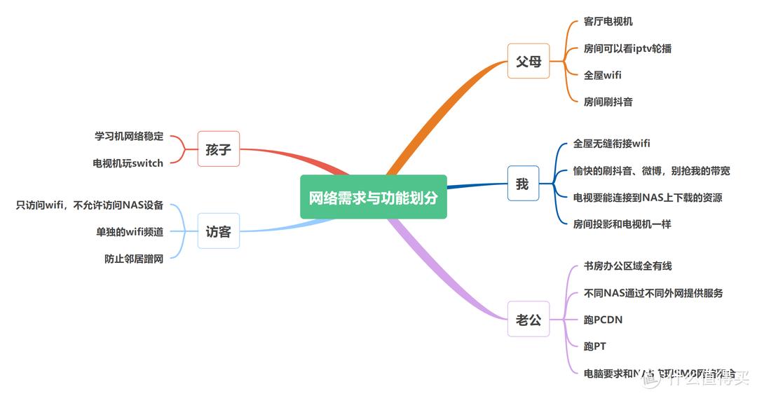 OpenWrt应用_软路由玩法_家庭网络规划