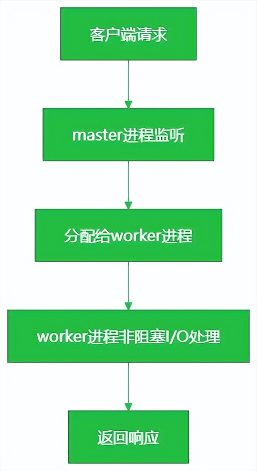 嵌入式web服务器_OpenWrt应用_嵌入式系统web服务器
