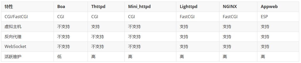 嵌入式系统web服务器_嵌入式web服务器_OpenWrt应用